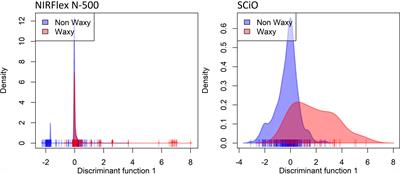 Near-infrared spectroscopy for early selection of waxy cassava clones via seed analysis